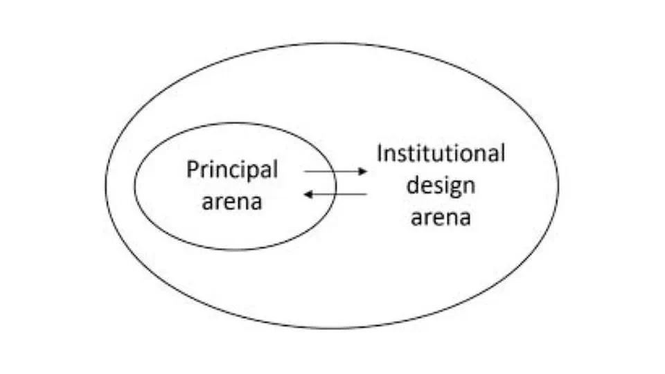 The Warden’s Dilemma as Nested Game: Political Self-Sacrifice, Instrumental Rationality, and Third Parties