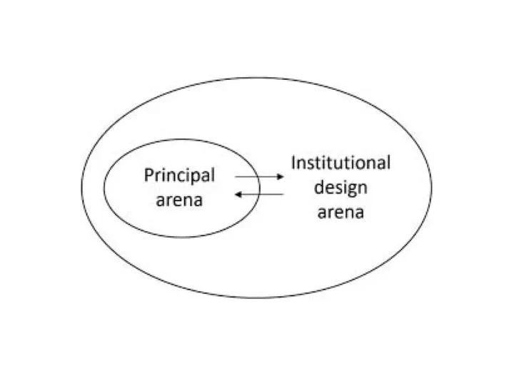 The Warden’s Dilemma as Nested Game: Political Self-Sacrifice, Instrumental Rationality, and Third Parties