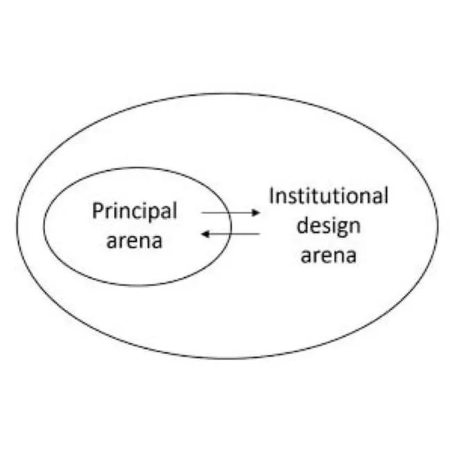 The Warden’s Dilemma as Nested Game: Political Self-Sacrifice, Instrumental Rationality, and Third Parties